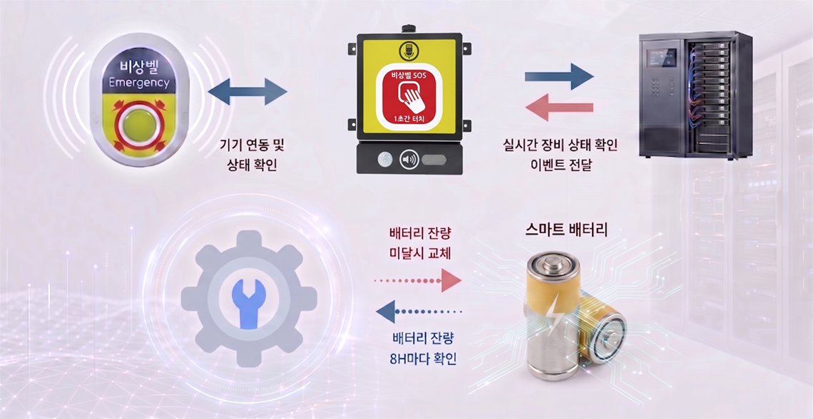 시스템 구성도