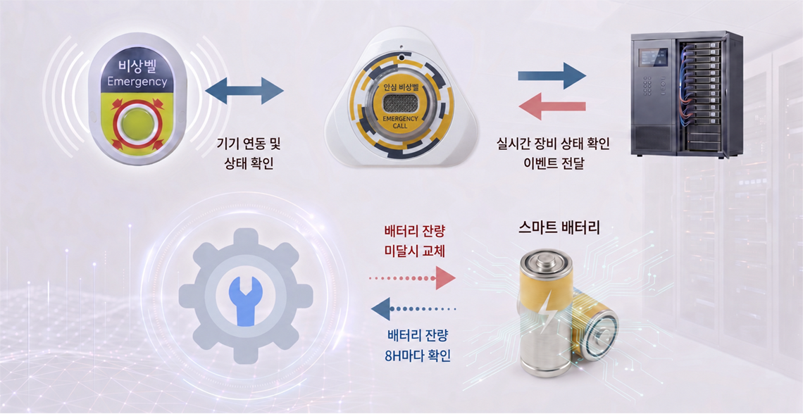 시스템 구성도