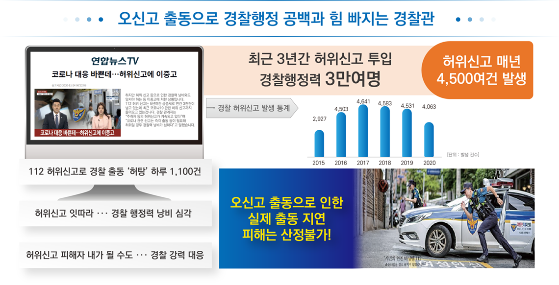 경찰행정 공백 통계